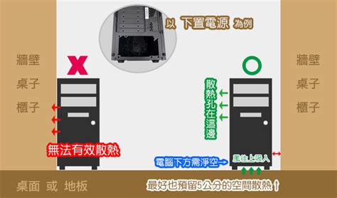 電腦主機擺放位置|誰說桌上型電腦不能使用無線網路卡？突破擺放位置的限制